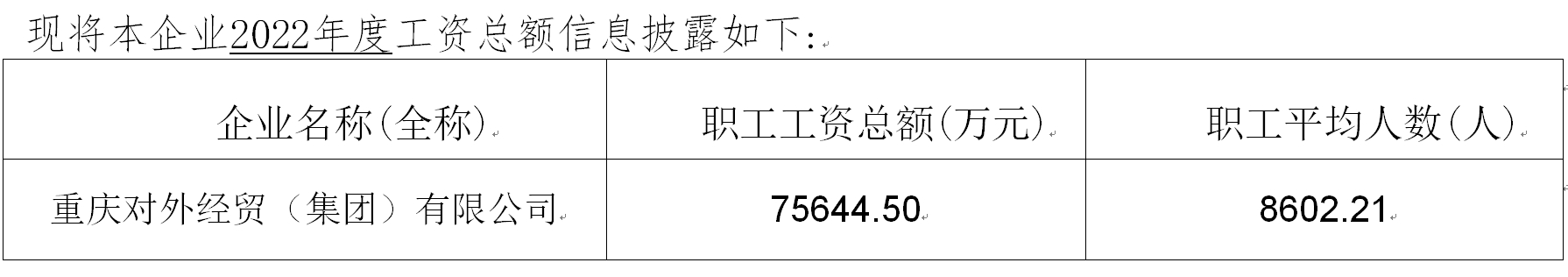 市屬重點國有企業工資總額信息披露表.png